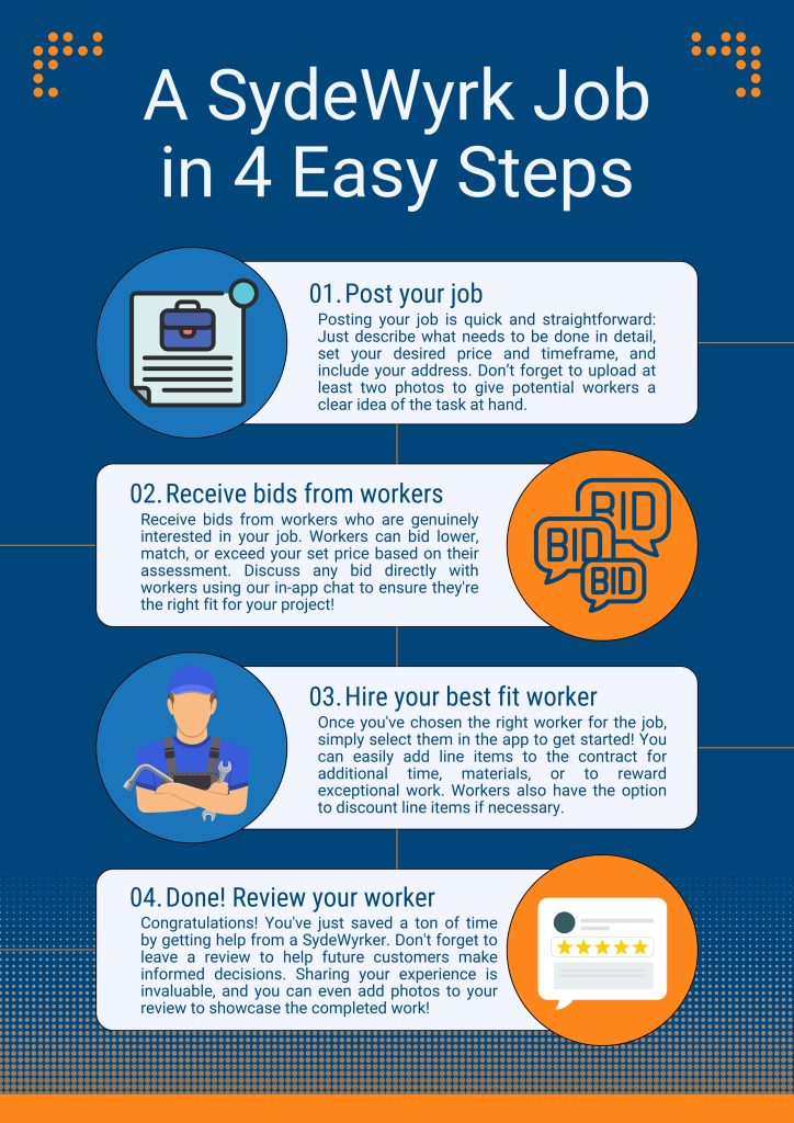 Posting-Job-in-4-steps-1-724x1024-1 Infographic showing the 4 steps to posting home projects on the SydeWyrk app.